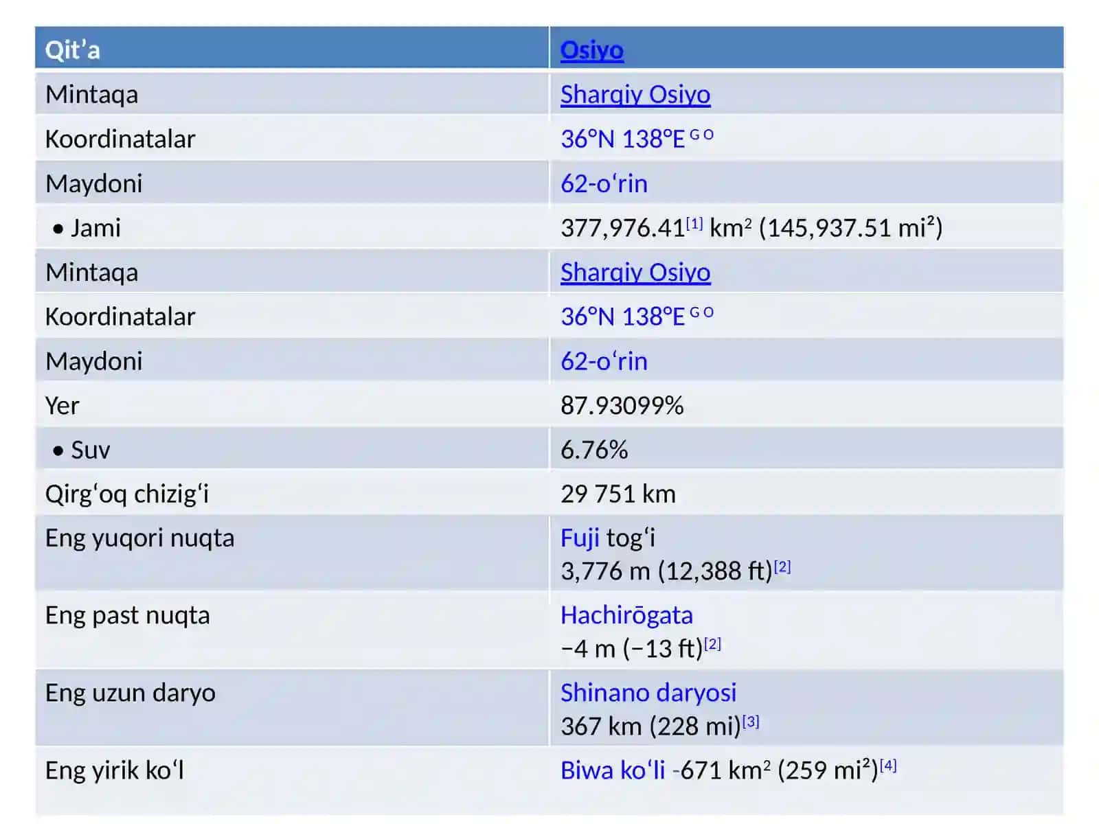 Yaponiyaning geografik joylashuvi, iqlimi, davlat tuzilishi 3