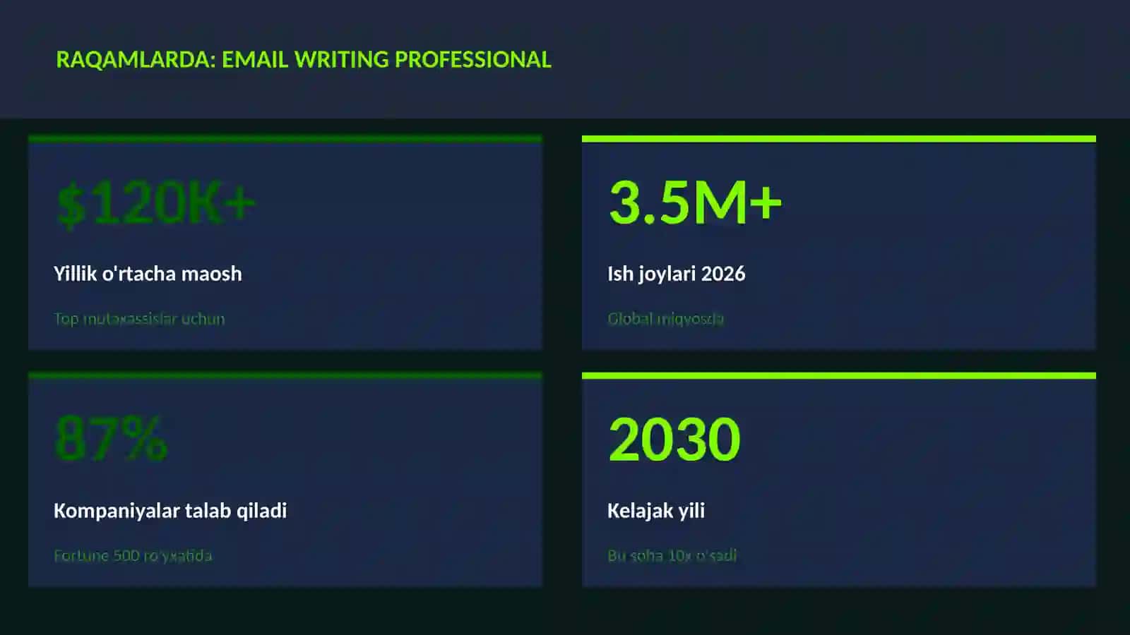 Email writing professional 3