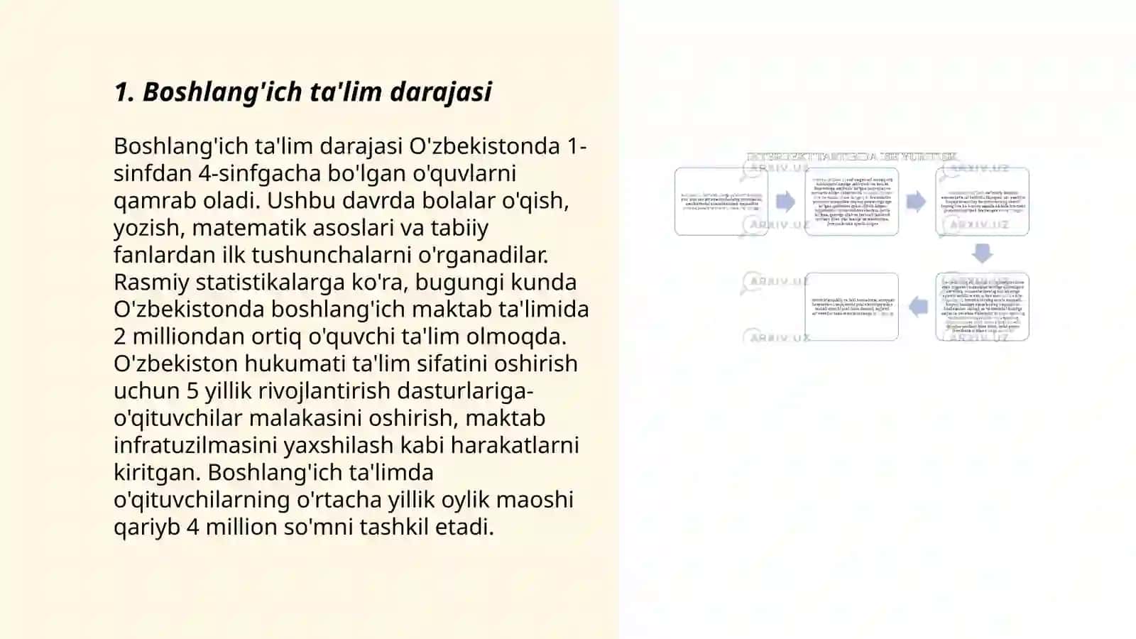 Boshlang'ich ta'lim darajasi 3