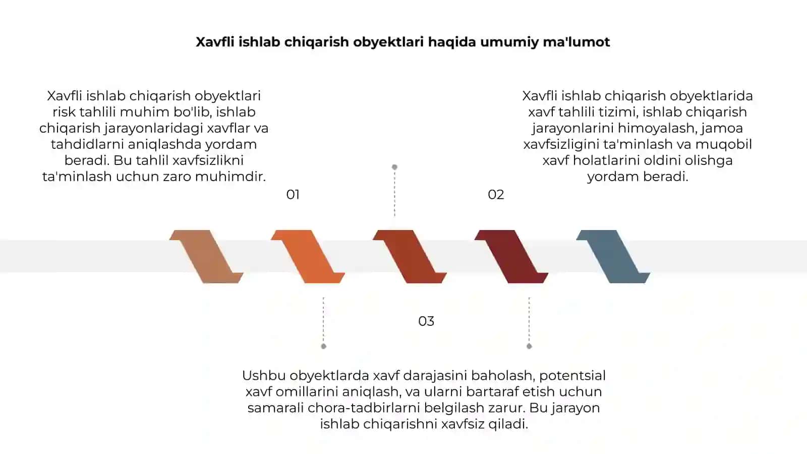Xavfli ishlab chiqarish obyektlari risk tahlili 3