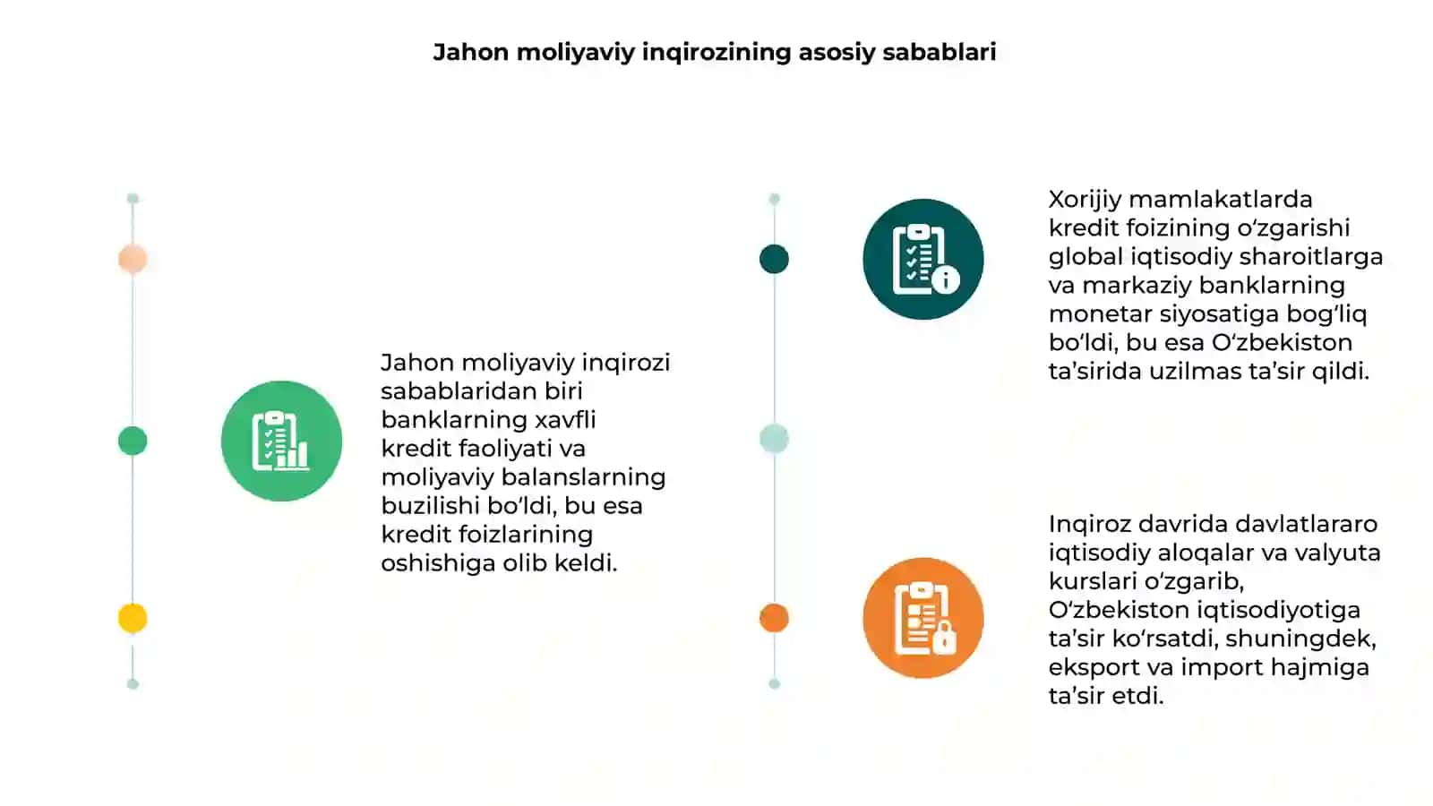 Jahon moliyaviy inqirozi sharoitida xorijiy mamlakatlarda kreditlar foizining oʻzgarishi sabablari va uning Oʻzbekistonga taʼsiri 3