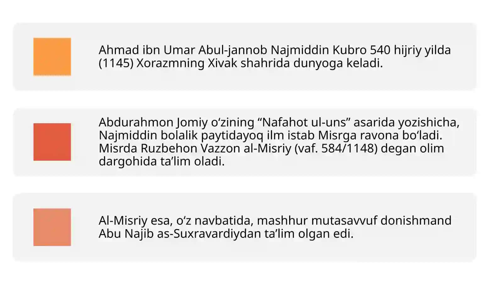 Najmiddin Kubroning vatani uchun qilgan hizmatlari 3