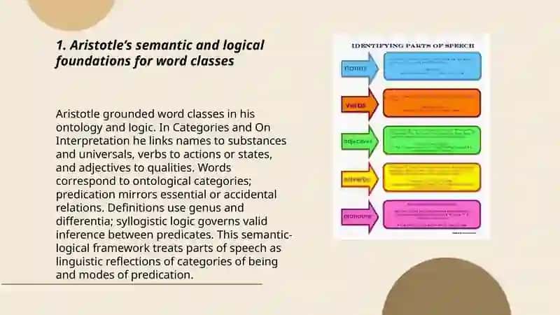 Typology of parts of speech different approaches done by Aristotel, Aristark and etc. Boliyev Sayyorjon 3