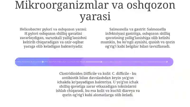 Gastrit, Oshqozon-Ichak Yarasi Va Kolit Kelib Chiqishda Mikroorganizmlarning Ahamiyati, Patogenezi, Labaratoriya Tashxisi 3