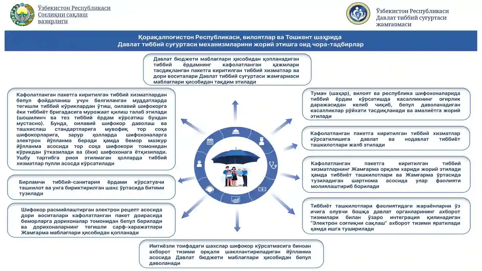 Давлат тиббий суғурта механизмлари 3