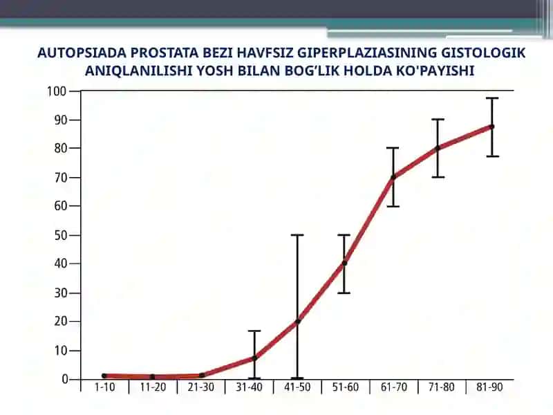 PROSTATA BEZININGXAVFSIZ GIPERPLAZIASI 3