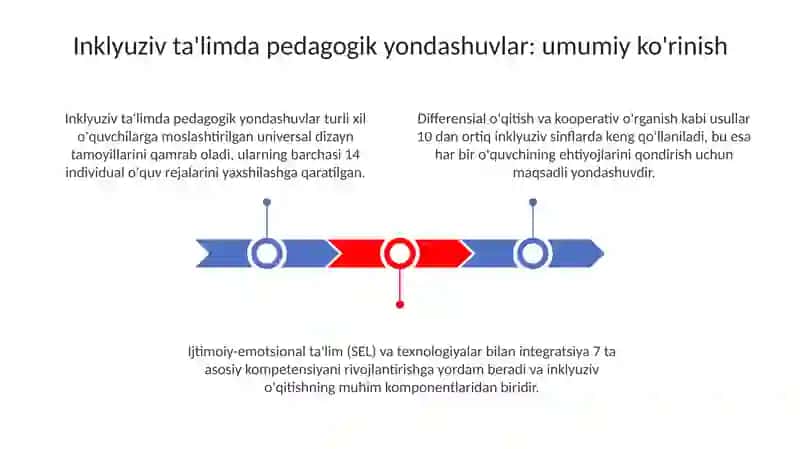 Inklyuziv ta'limda pedagogik yondashuvlar 3