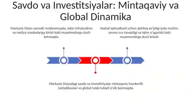 Markaziy Osiyoning Sanoat va Qishloq xo'jaligi 3