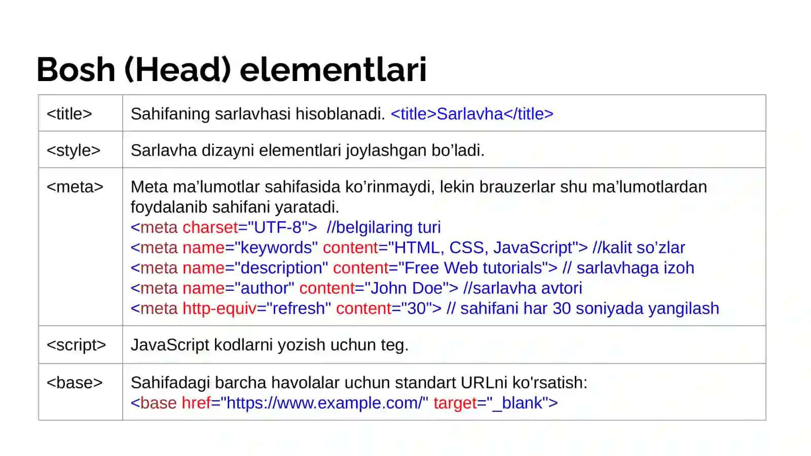 HTML 3