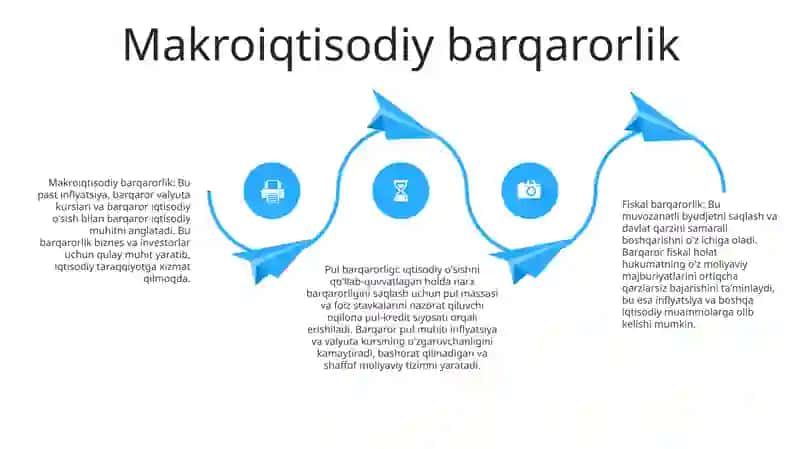 Moliyaviy Barqarorlik 3
