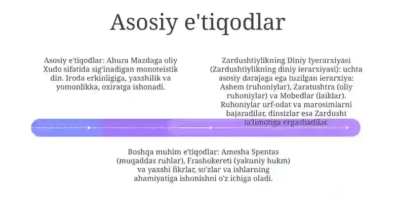 Zardushtiylikning Diniy Iyerarxiyasi 3