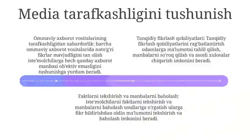 Media savodxonlikni Qanday Oshirish Kerak? 3