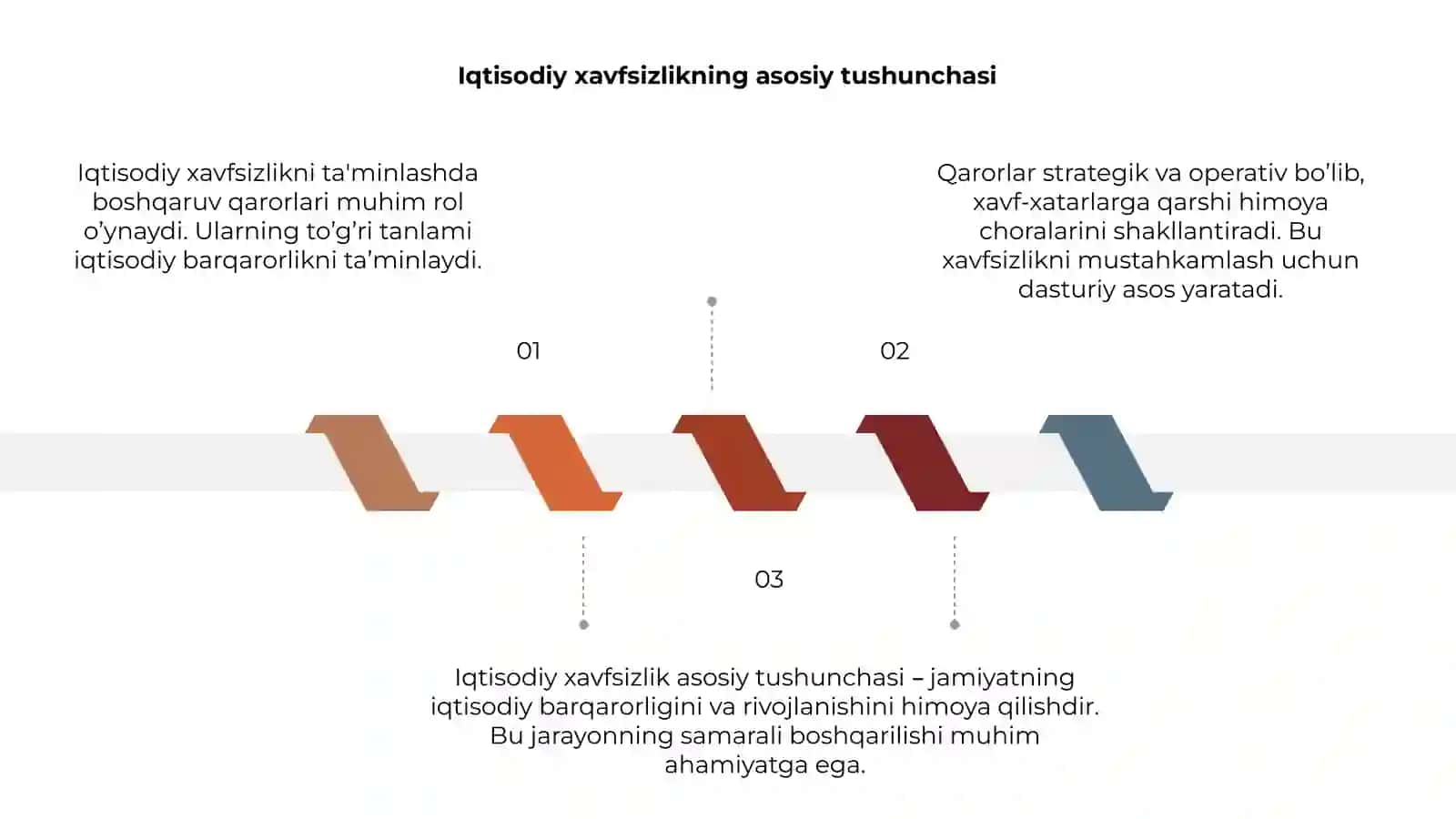 Iqtisodiy xavfsizlikni ta'minlashda boshqaruv qarorlarining õrni 3