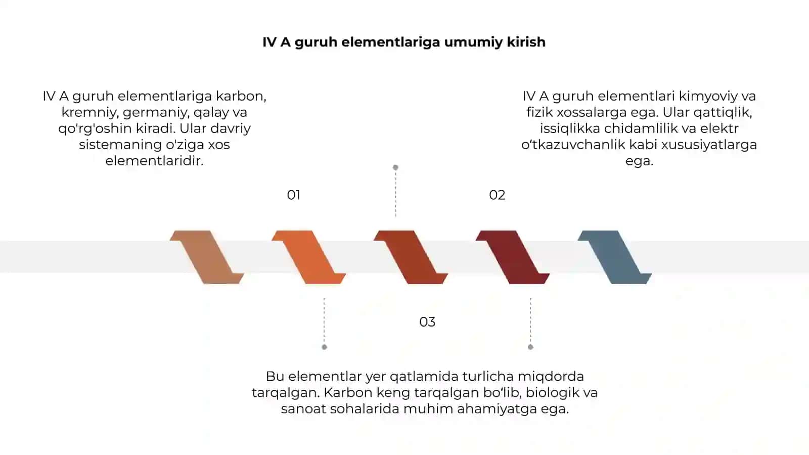 Davriy sistemaning asosiy guruppacha IV A guruh elementlari 3
