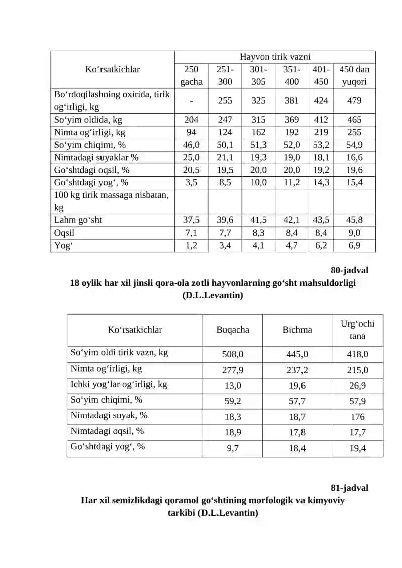 Go‘sht mahsulotlarini hisobga olish va baholash 3