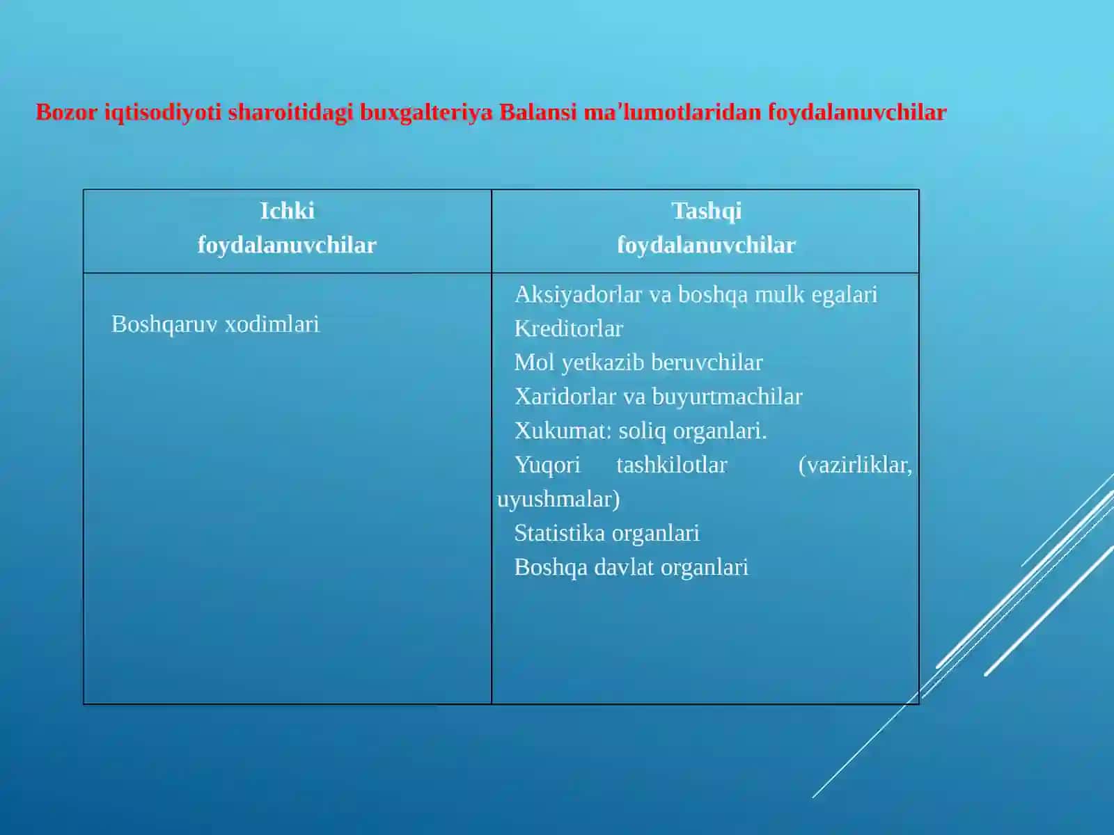 Buxgalteriya balansi, schetlar rejasi va ikkiyoqlama yozuv 3