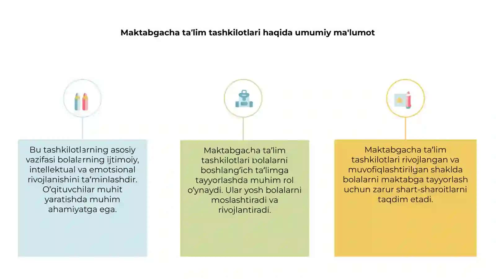 Maktabgacha ta’lim tashkilotlarida bolalarni boshlang’ich ta’limga tayyorlashni tashkil etish asoslari 3
