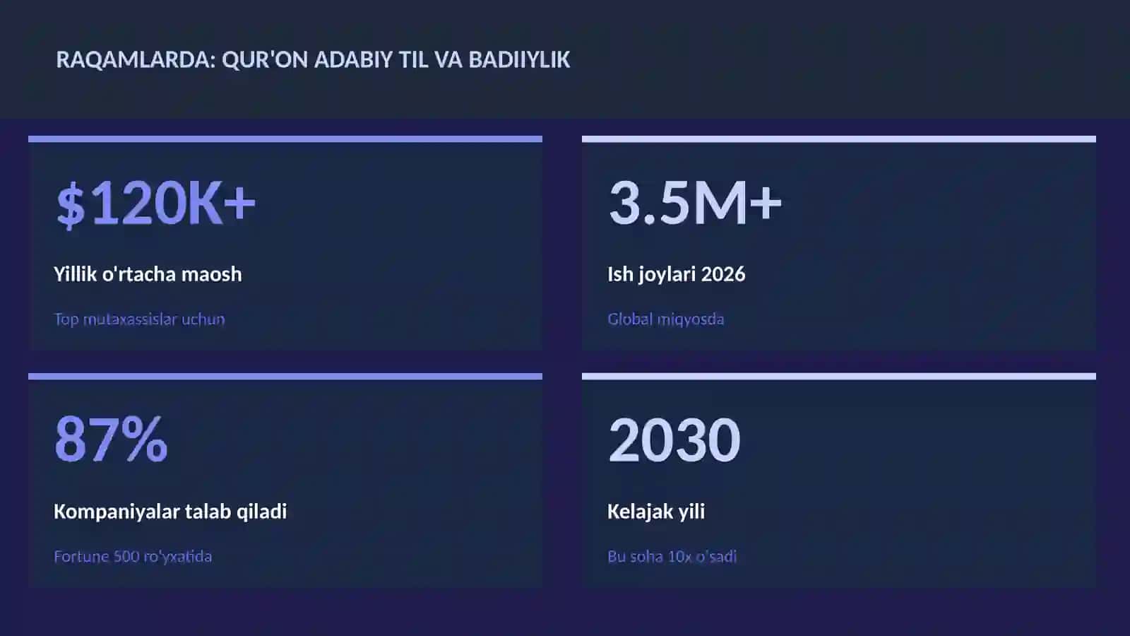 Qur'on adabiy til va badiiylik 3