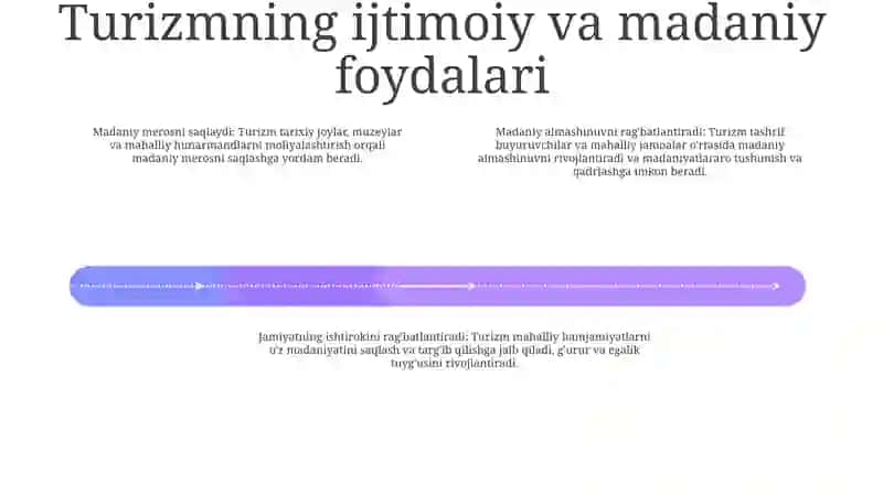 Latviyada Turizmning O‘Rni 3