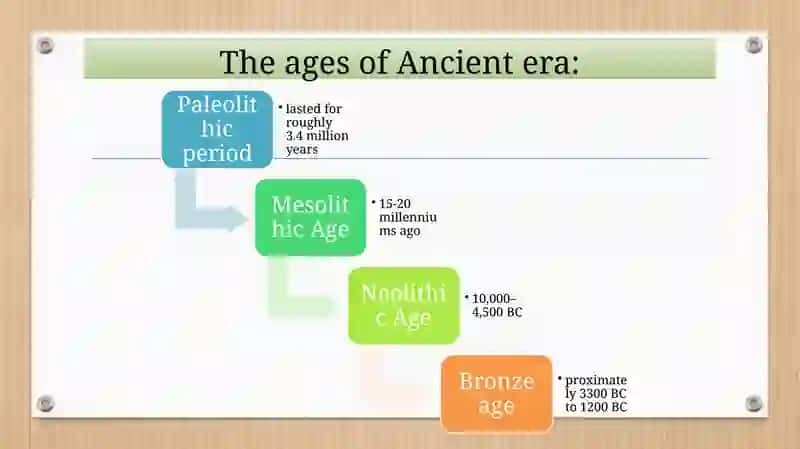 History of the country (from earliest times to the XII century) 3