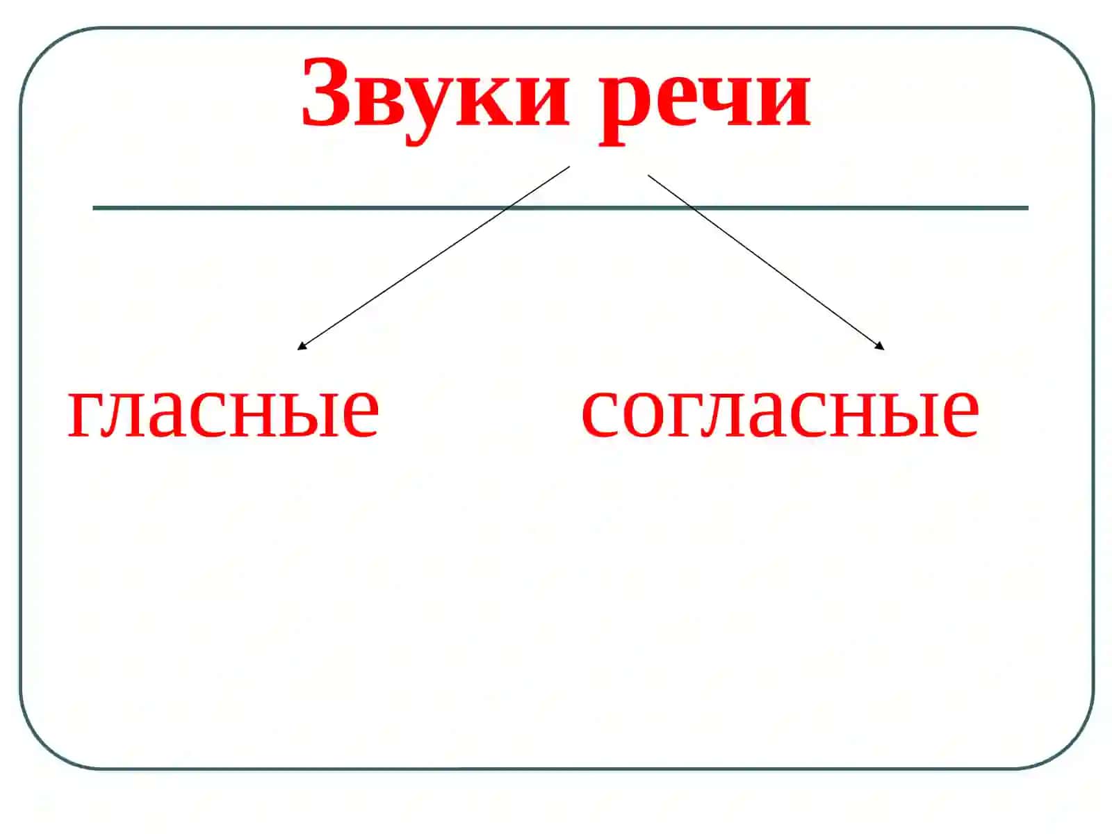 Фонетическая система русского языка 3