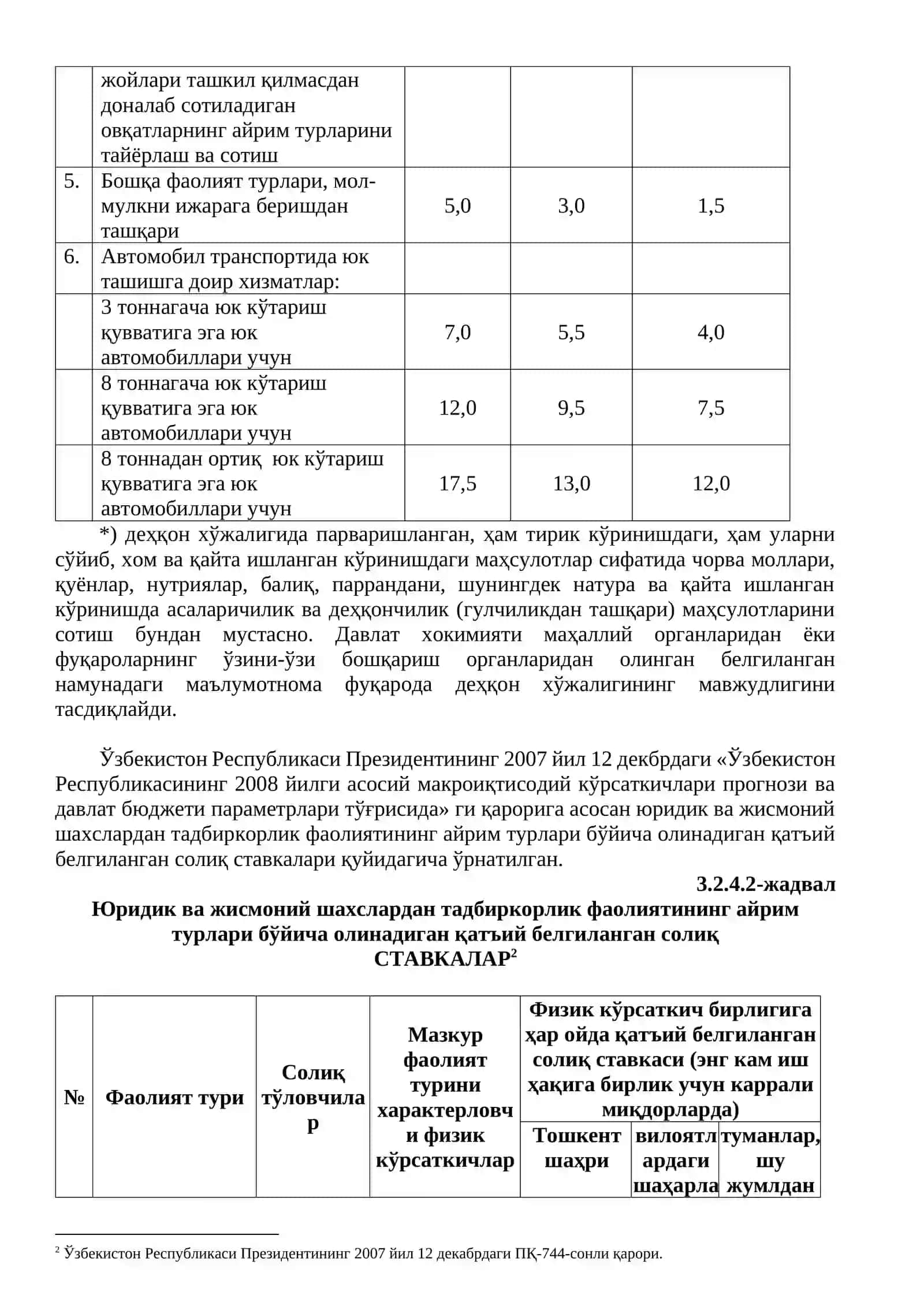 Тадбиркорлик фаолиятининг айрим турлари бўйича қатъий белгиланган солиқ 3