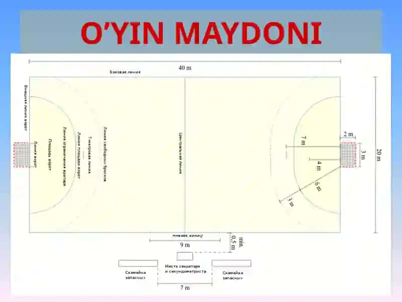 Gandbol o'yinida tayyorgarlik turlarining o’rni va ahamiyati 3