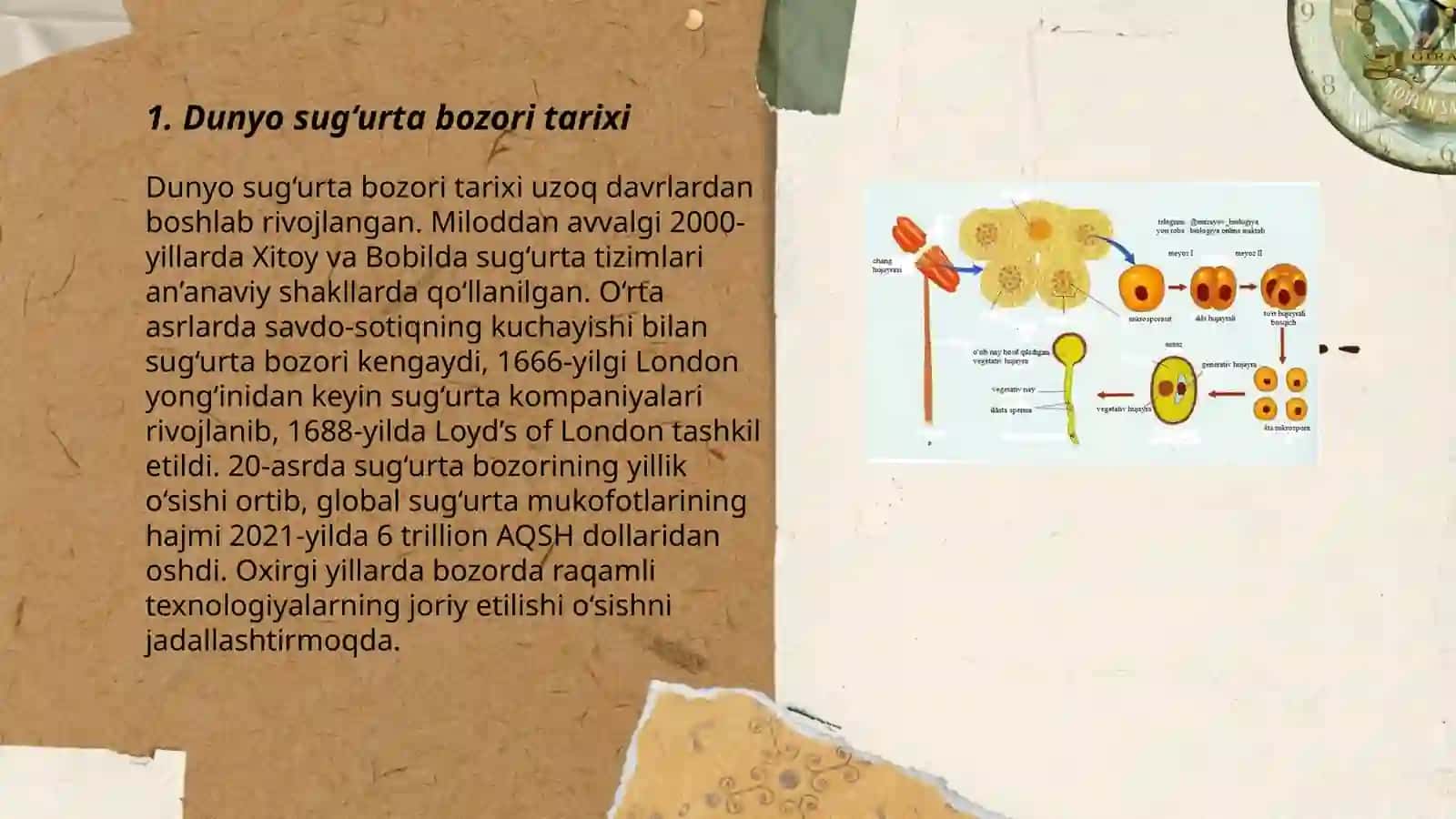 Dunyo sugʻurta bozorining rivojlanishi anʼanalari va istiqbolli 3