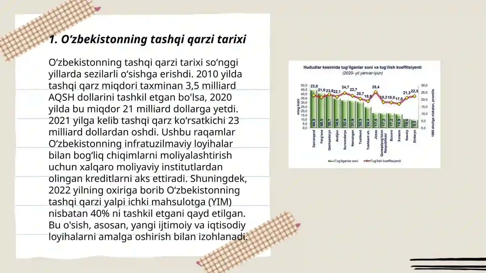 Oʻzbekiston tashqi qarzi:muammolar va yechimlar 3