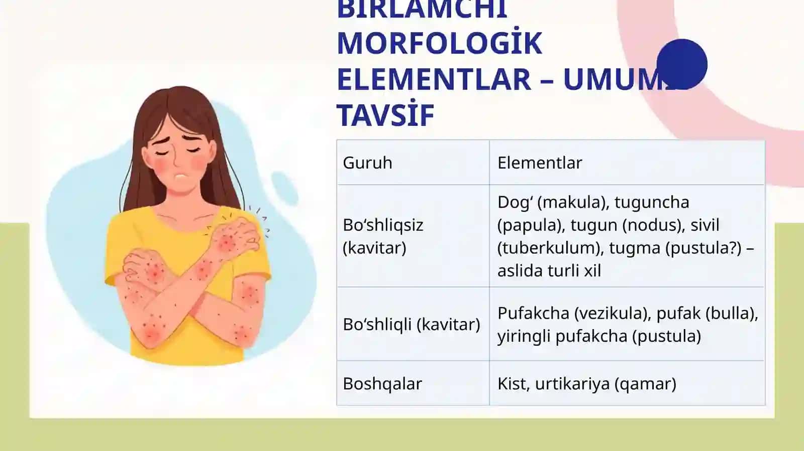 Terining patologik elementlari 3