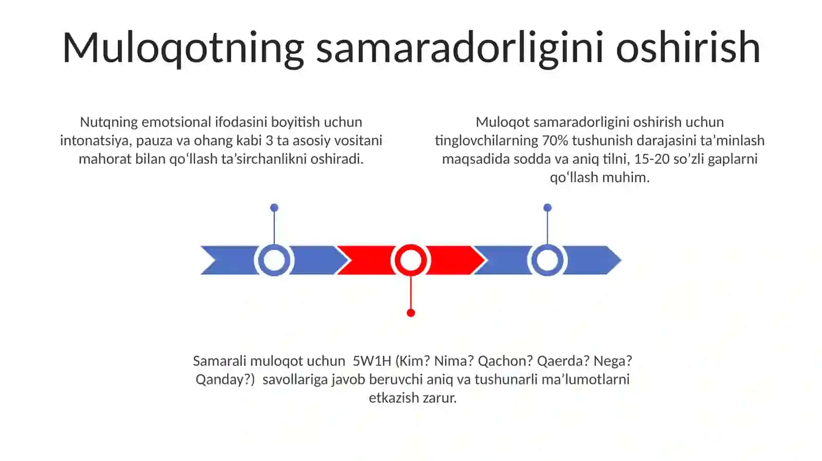 Tarbiyachi nutqining tasirchanligi va ifodaliligi 3