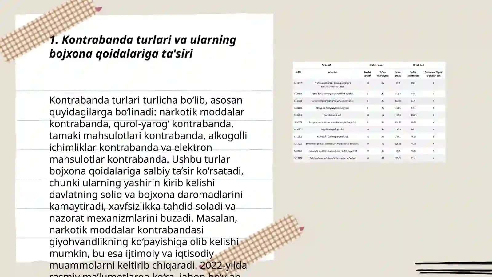 Kontrabanda va bojxona qoidalarining buzilishiga qarshi kurash 3