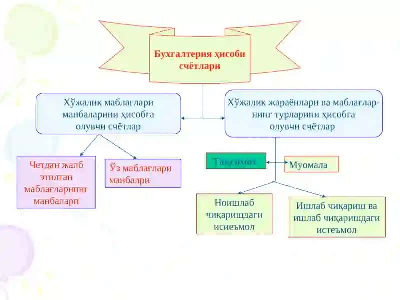 Бухгалтерия счётлари 3