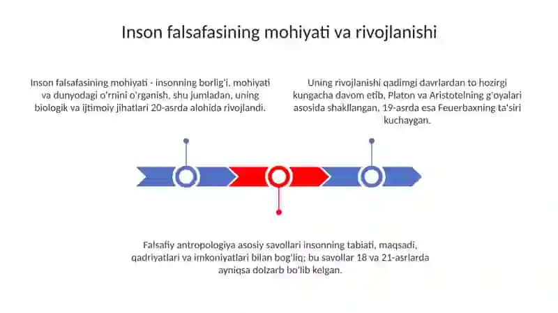 Inson Falsafasi (Falsafiy Antropologiya) 3