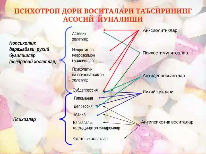 ПСИХОСТИМУЛЯТОРЛАР ВА НООТРОП ДОРИ ВОСИТАЛАРИ 3