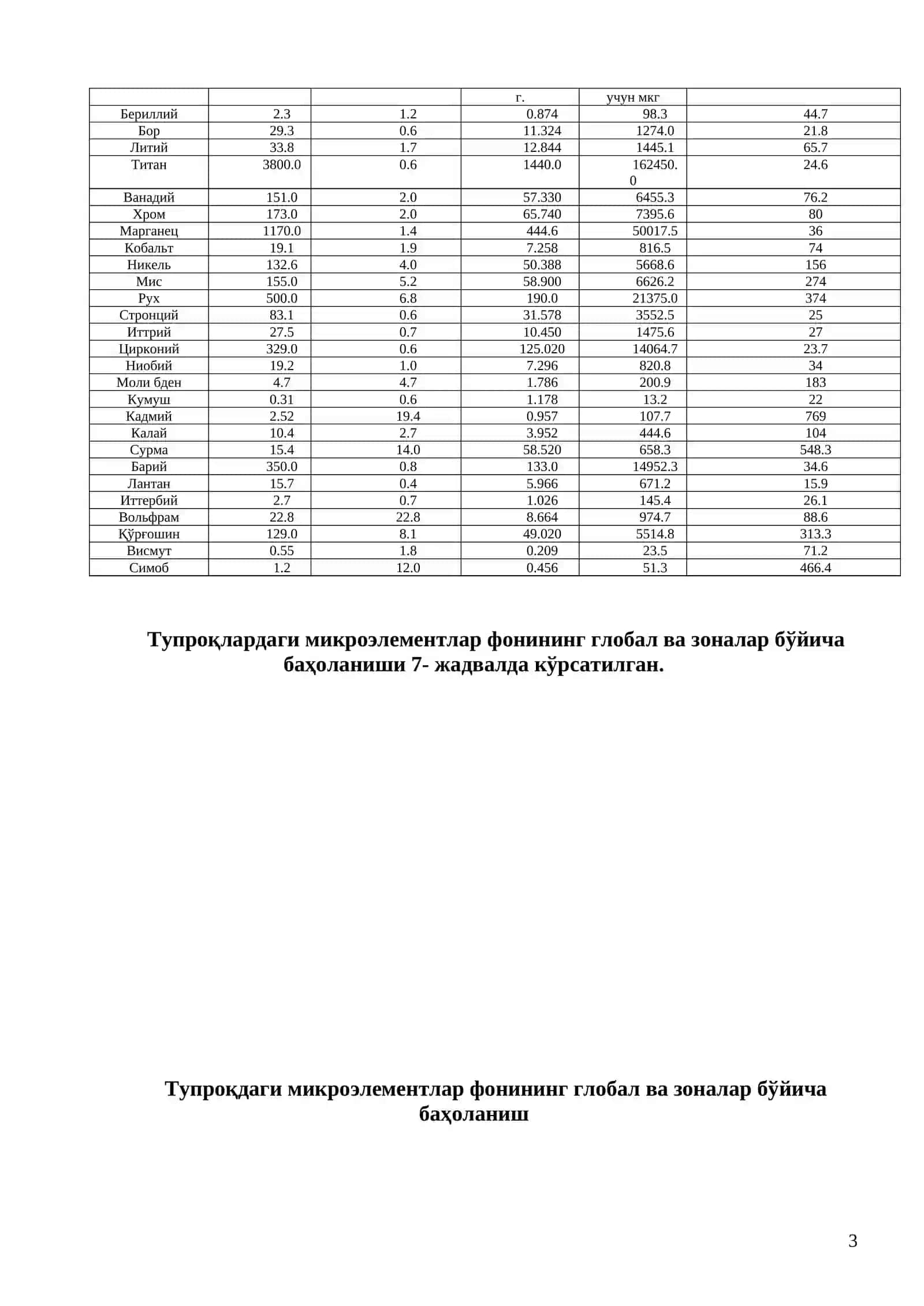 Захарли моддаларнинг тупроқ ва ўсимликларга таъсирини экспертиза қилиш 3