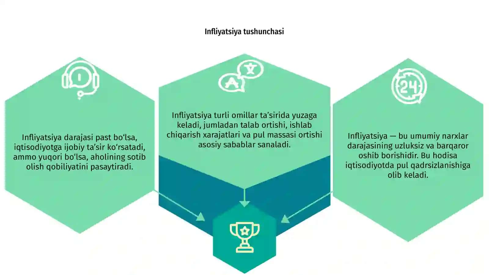 Infliyatsiya va uning mohiyati 3