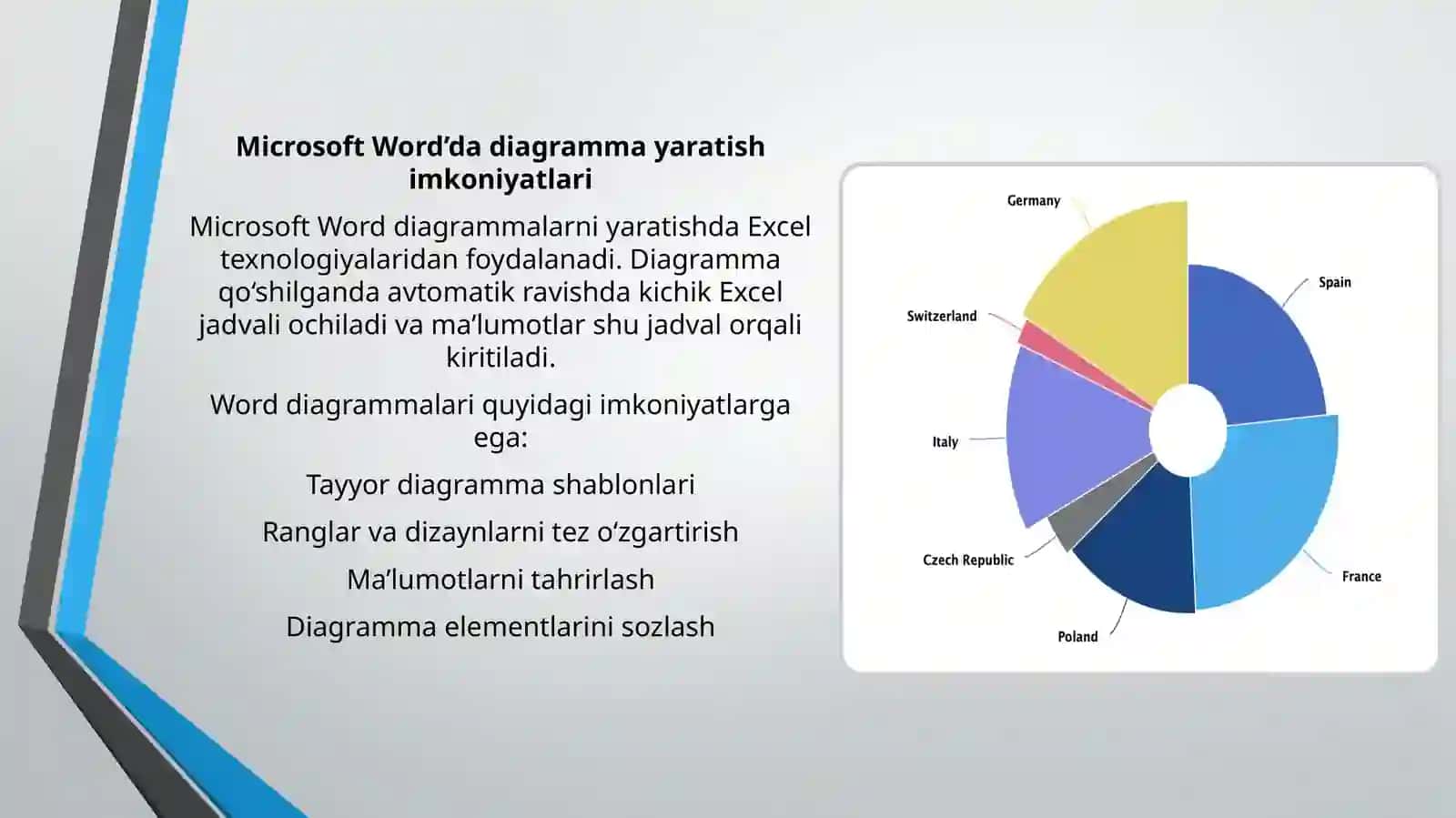 Word matn muharririda diagrammalarni yaratish va ularni formatlash usullari 3