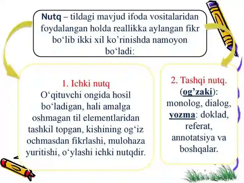Hozirgi kunda o‘qituvchi nutq texnikasi va notiqlik madaniyatini takomillashtirish muammolari 3