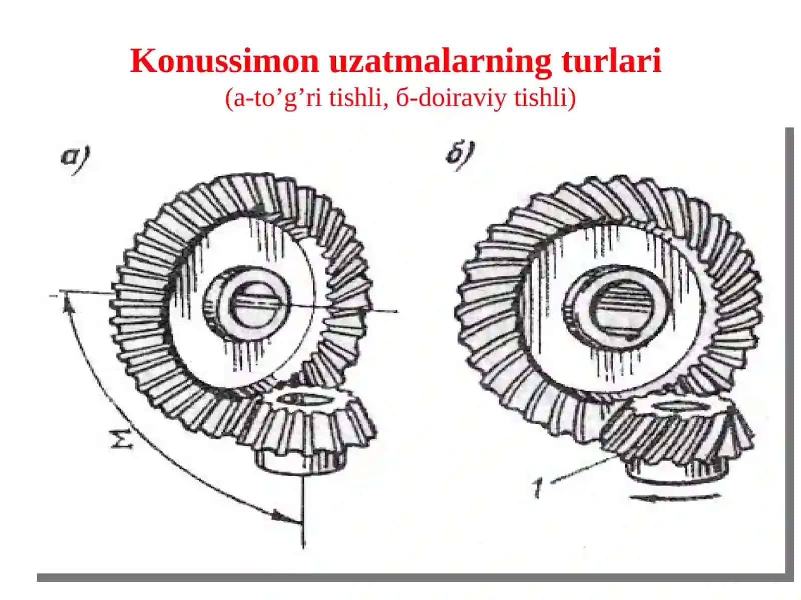 Konussimon g’ildirakli uzatmalarning geometriyasi va kinematikasi 3