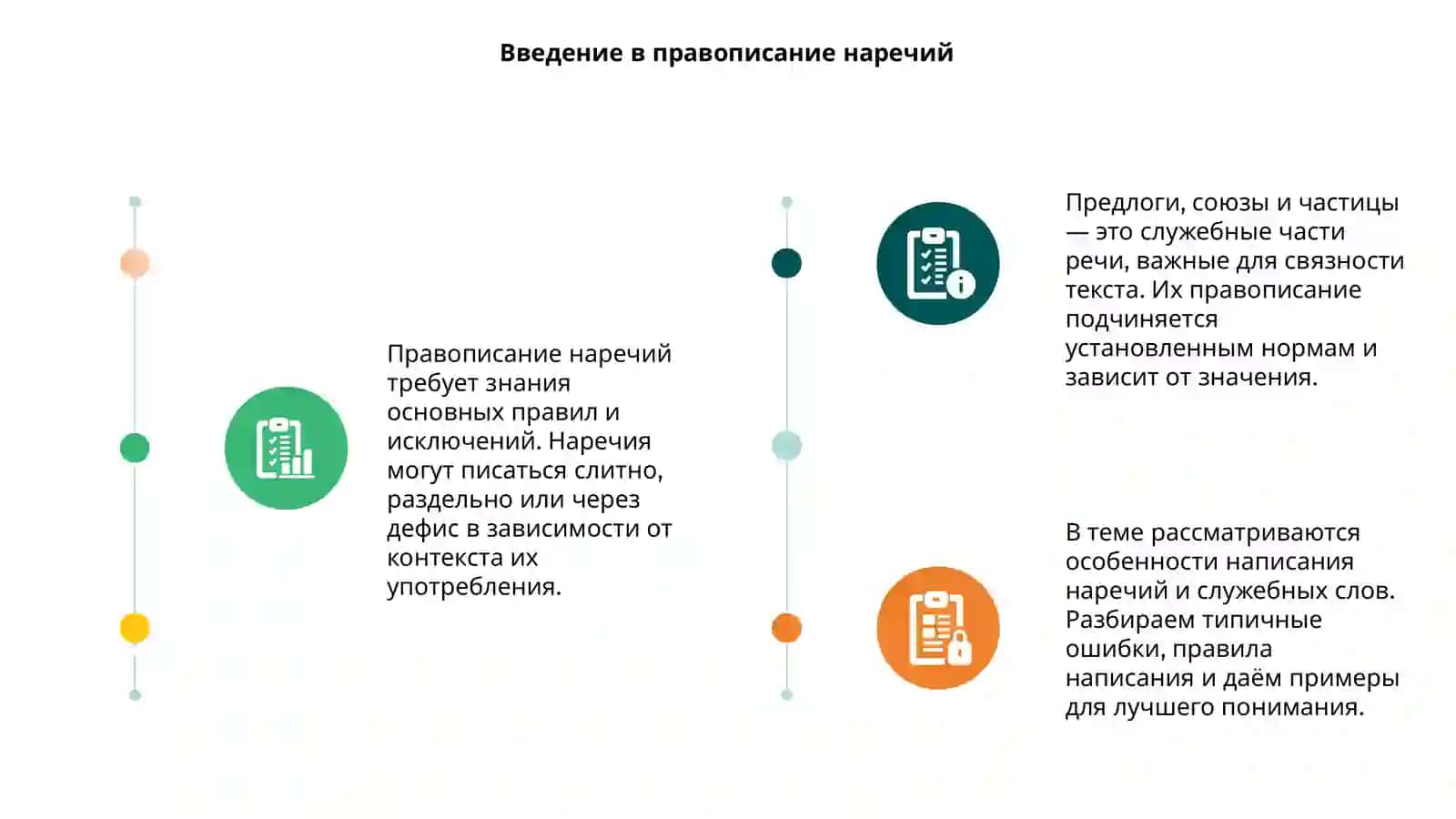 Правописание наречий 3