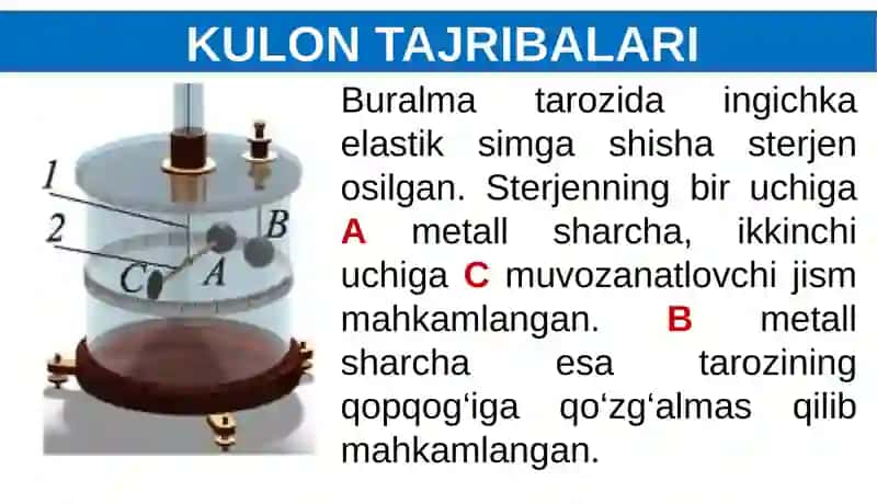 ZARYADLARNINGO‘ZAROTA’SIRI. KULON QONUNI 3