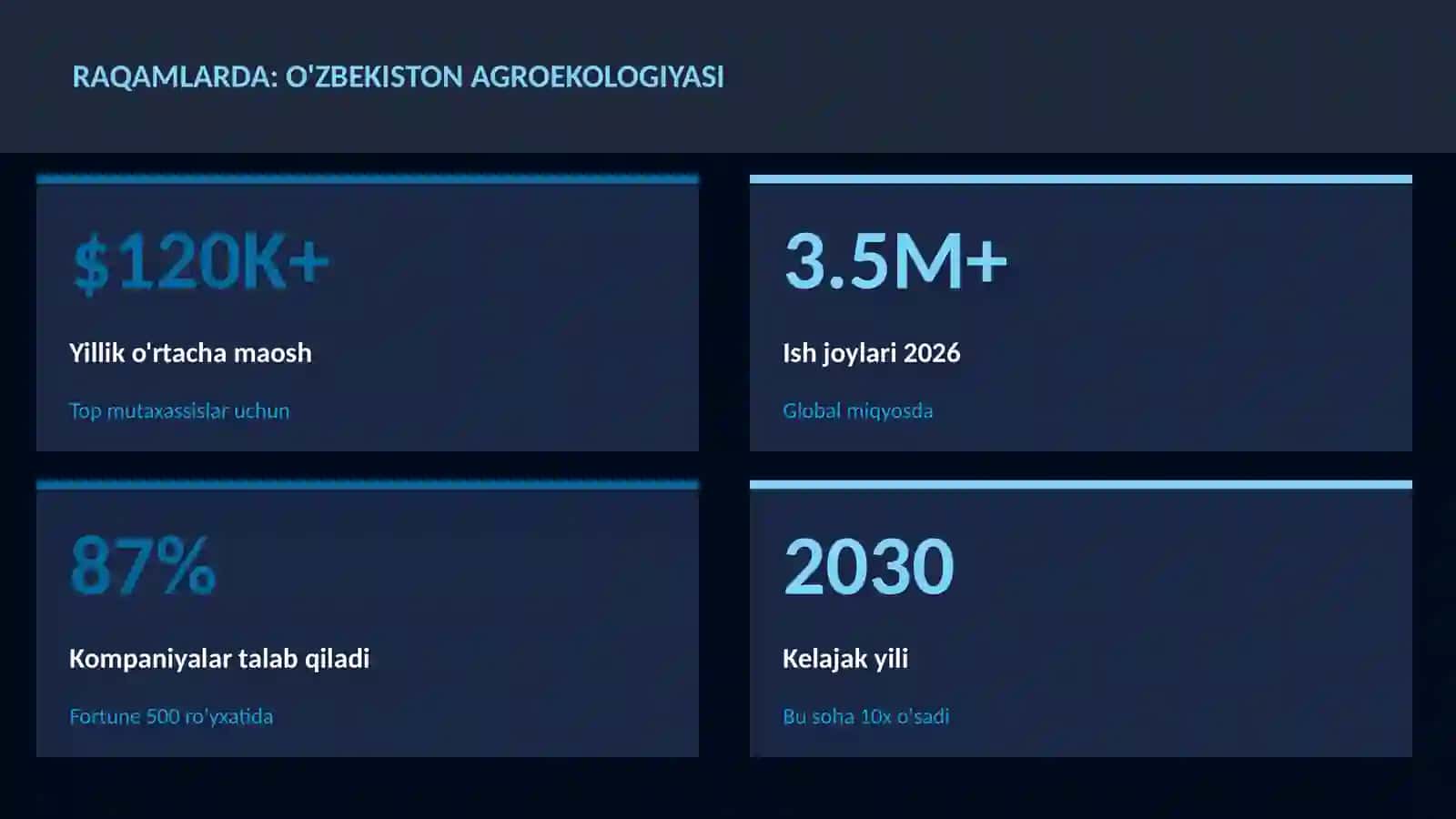 O'zbekiston agroekologiyasi 3