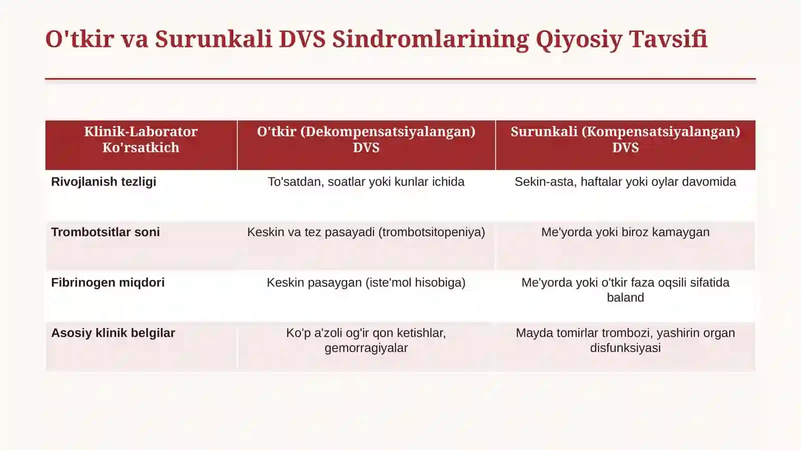Surunkali DVS: laborator diagnostikasi | 15 slayd 3