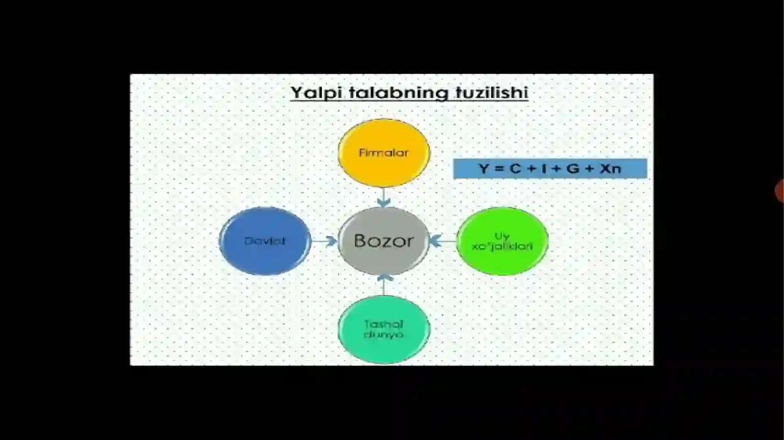Talab va taklif 3