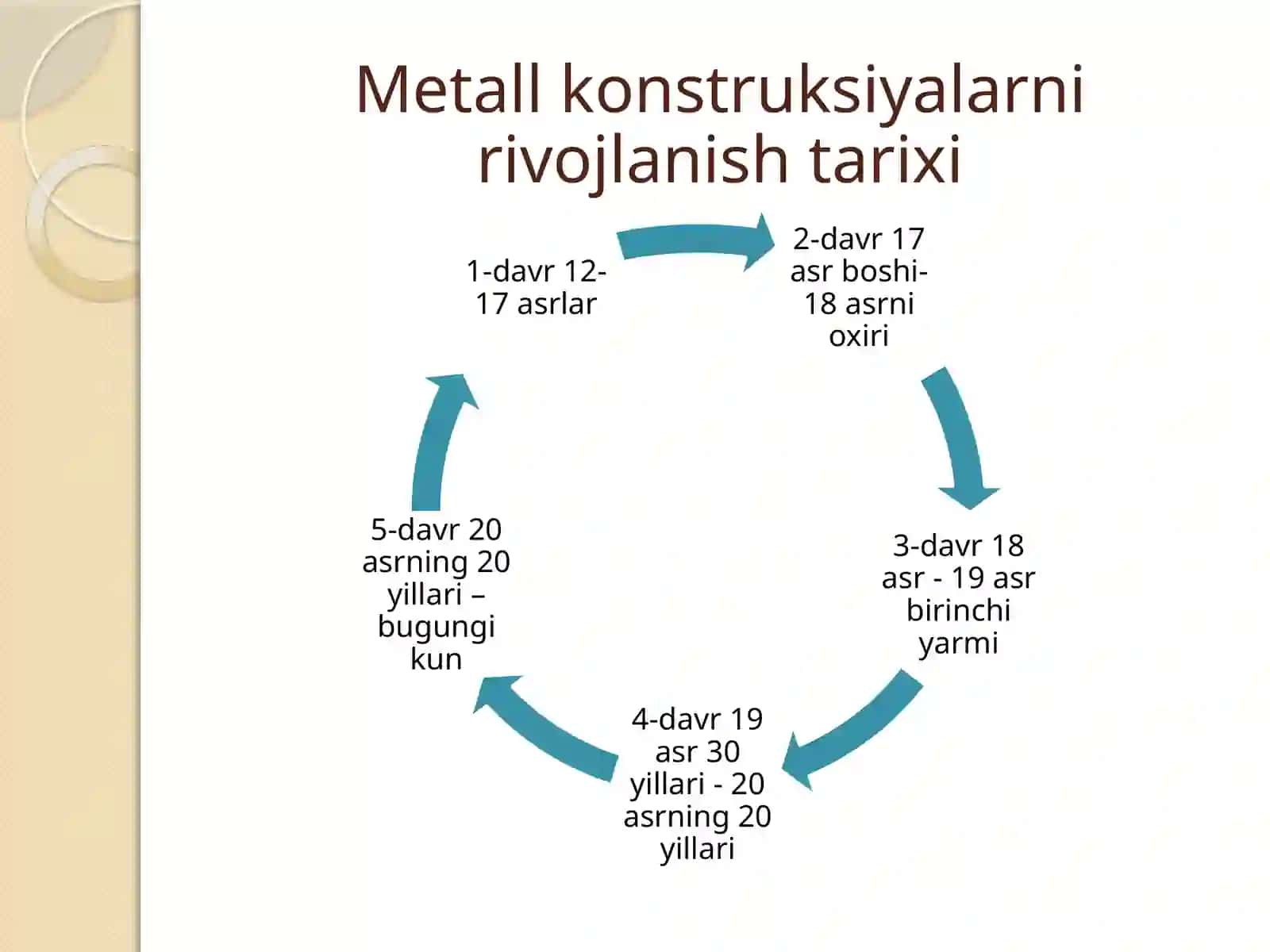 Metallkonstruksiyalarni rivojlantirish tarixi 3