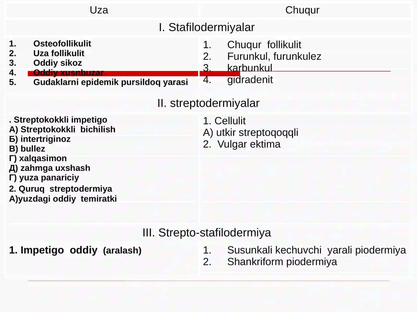 Piodermiyalar-terini yiringli kasalliklari 3