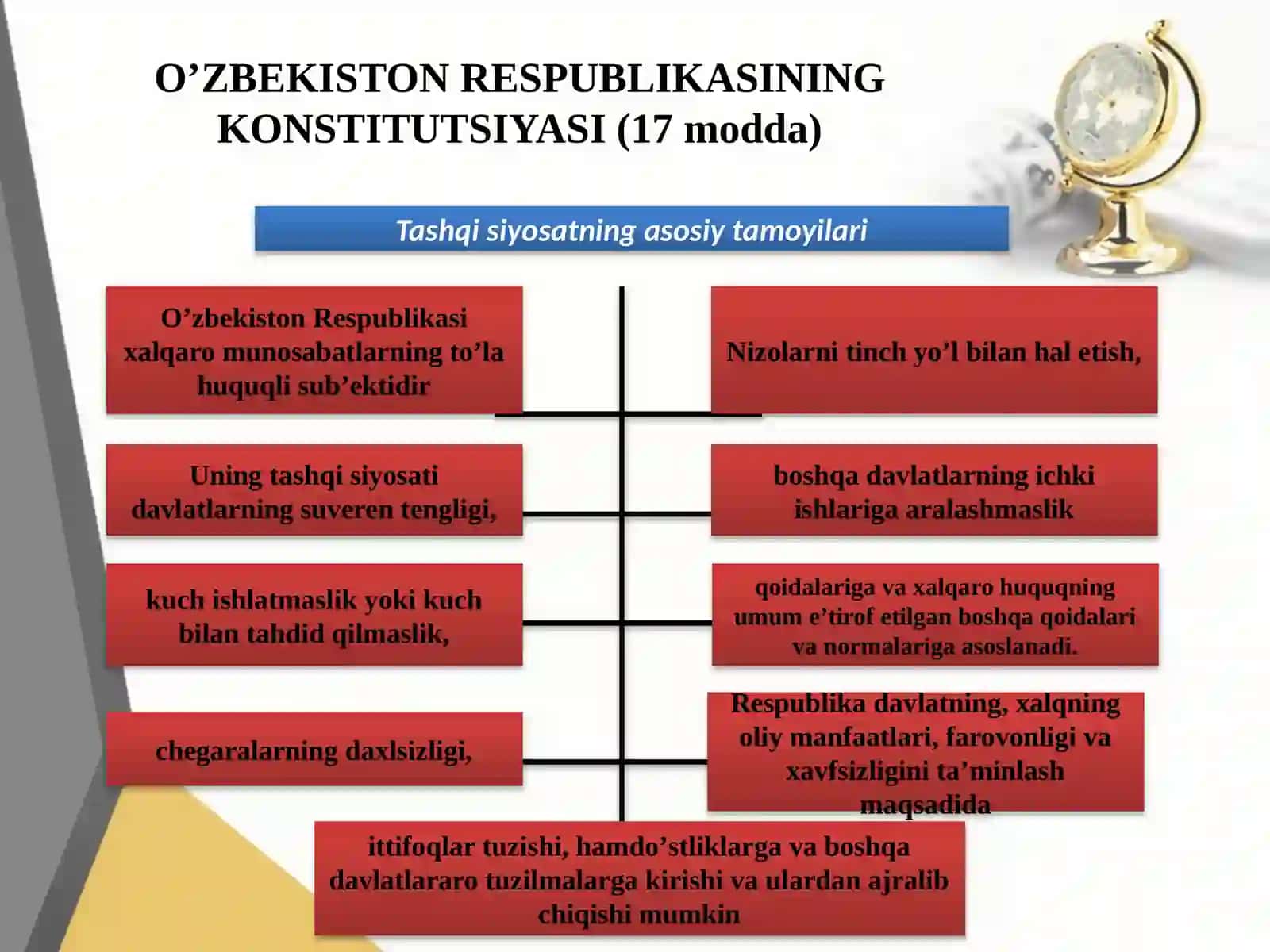Oʼzbekiston va jahon hamjamiyati 3