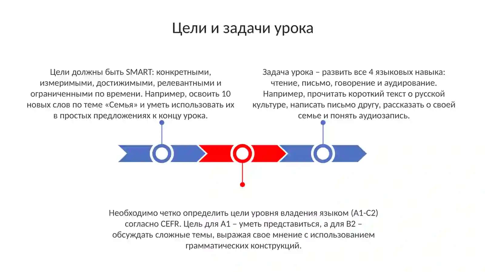 Построение занятия по русскому языку при обучении в иноязычной школе 3