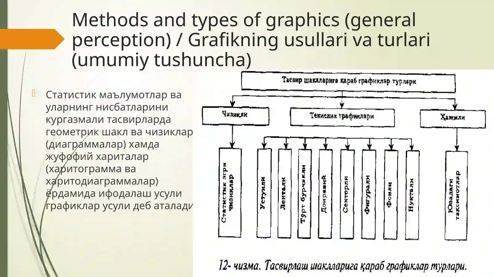 Grafikning usullari va turlari (umumiy tushuncha) 3
